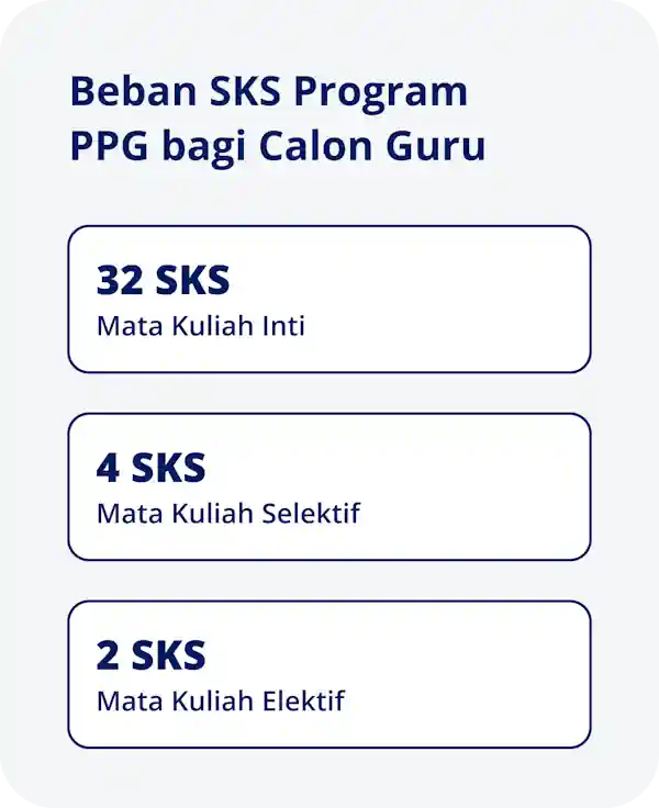 ppg prajabatan 2025 kapan dibuka