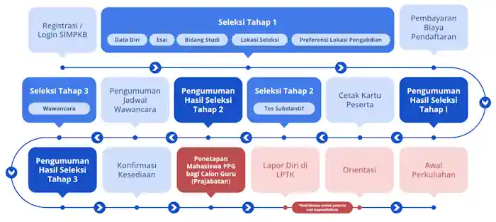 ppg prajabatan 2025