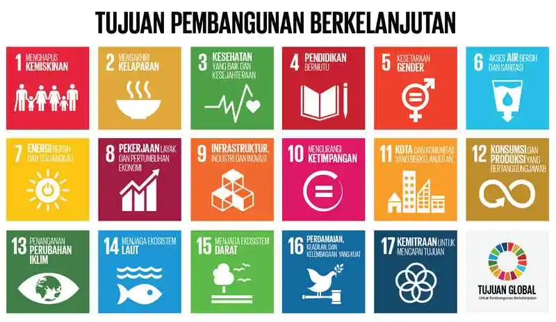 SDGs (Tujuan Pembangunan Berkelanjutan)