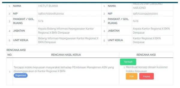 rencana aksi kinerja skp