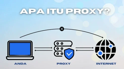 proxy adalah