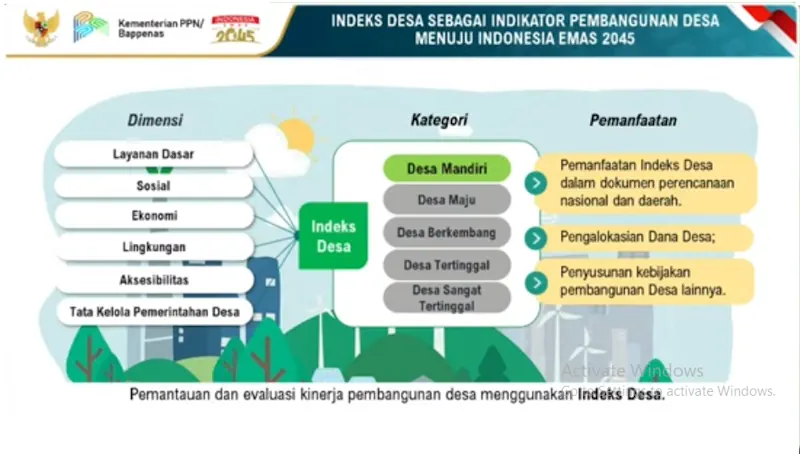 Indeks Desa sebagai Indikator Pembangunan Desa Menuju indonesia Emas 2045 indeks desa sebagai indikator pembangunan desa