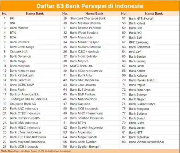 bank persepsi adalah