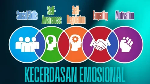 kecerdasan emosional