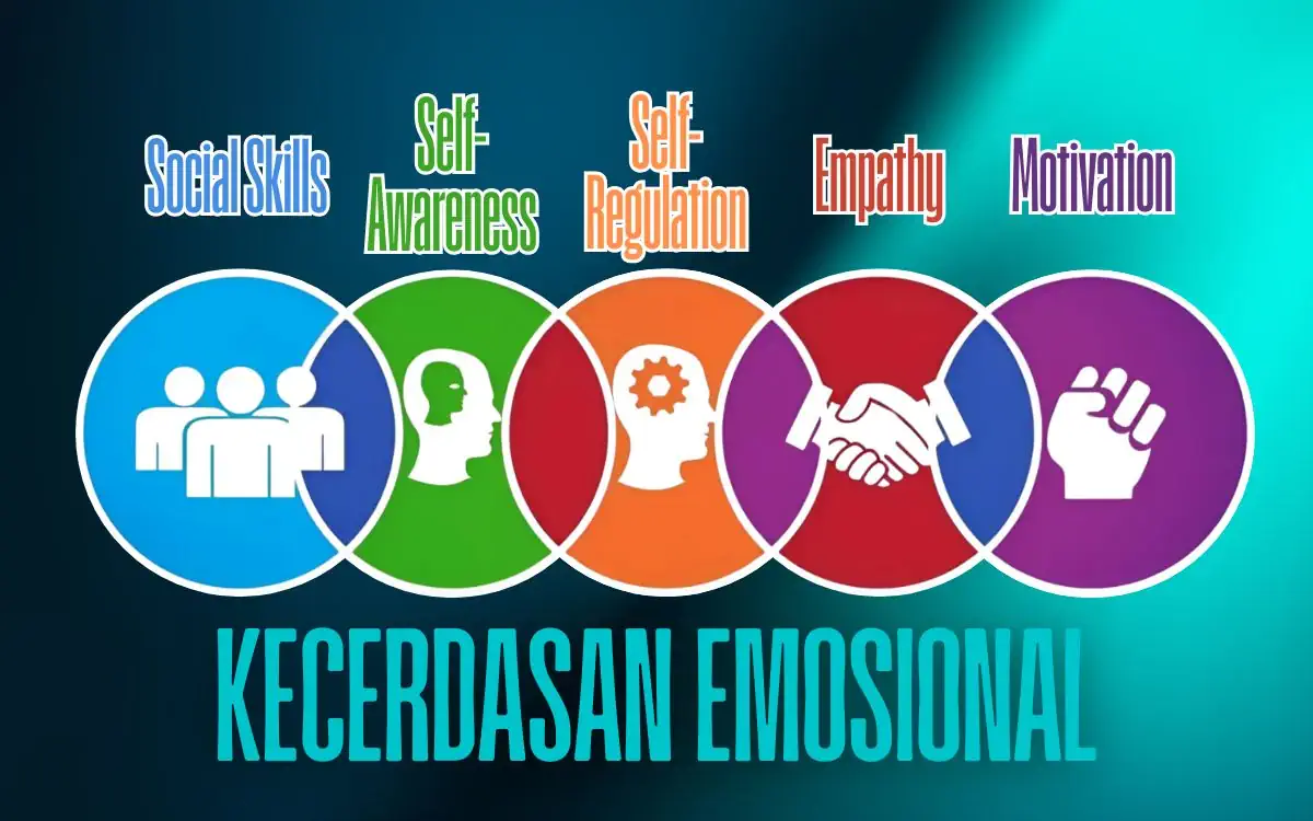 kecerdasan emosional