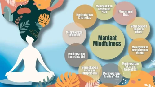 mindfulness adalah
