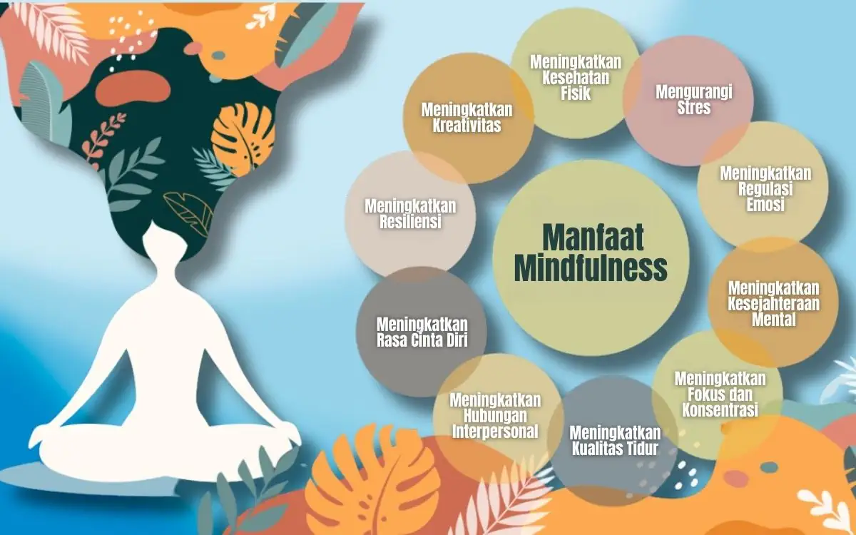 mindfulness adalah
