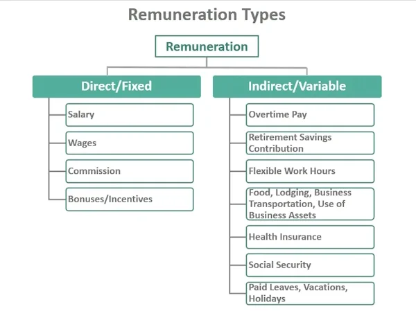 remunerasi