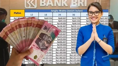 tabel kur bri 2025