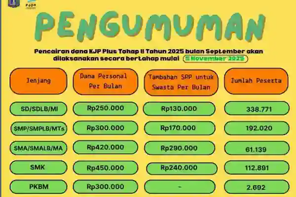 kjp plus tahap 2