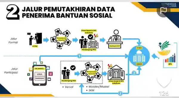 cek dtsen
