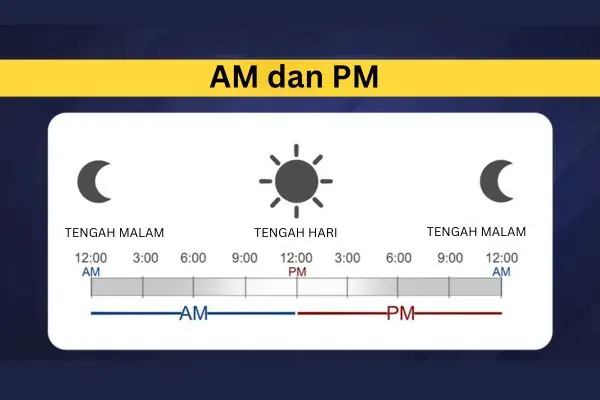 am dan pm