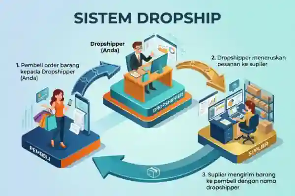 apa itu dropship
