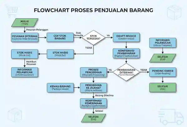 simbol flowchart