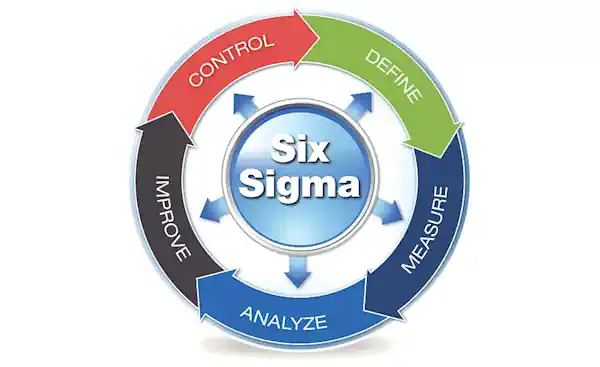 sigma artinya