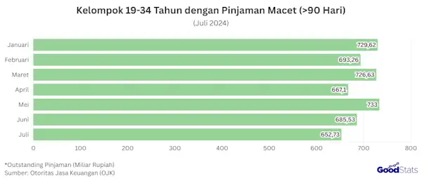 cari pinjaman uang mendesak