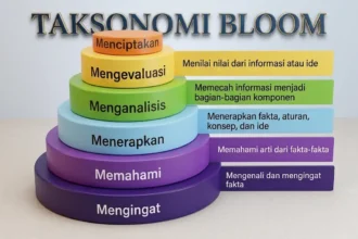 taksonomi bloom