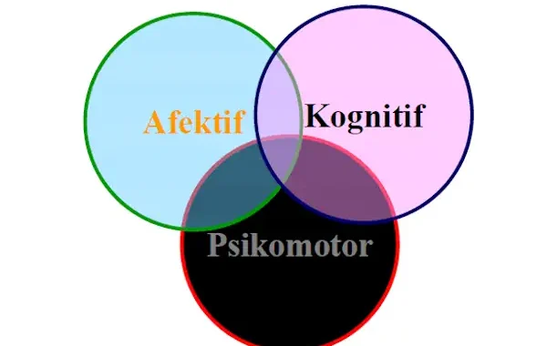 kko taksonomi bloom