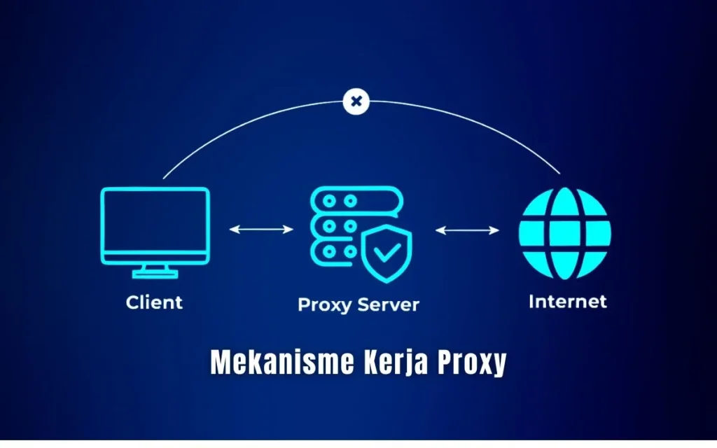 proxy adalah