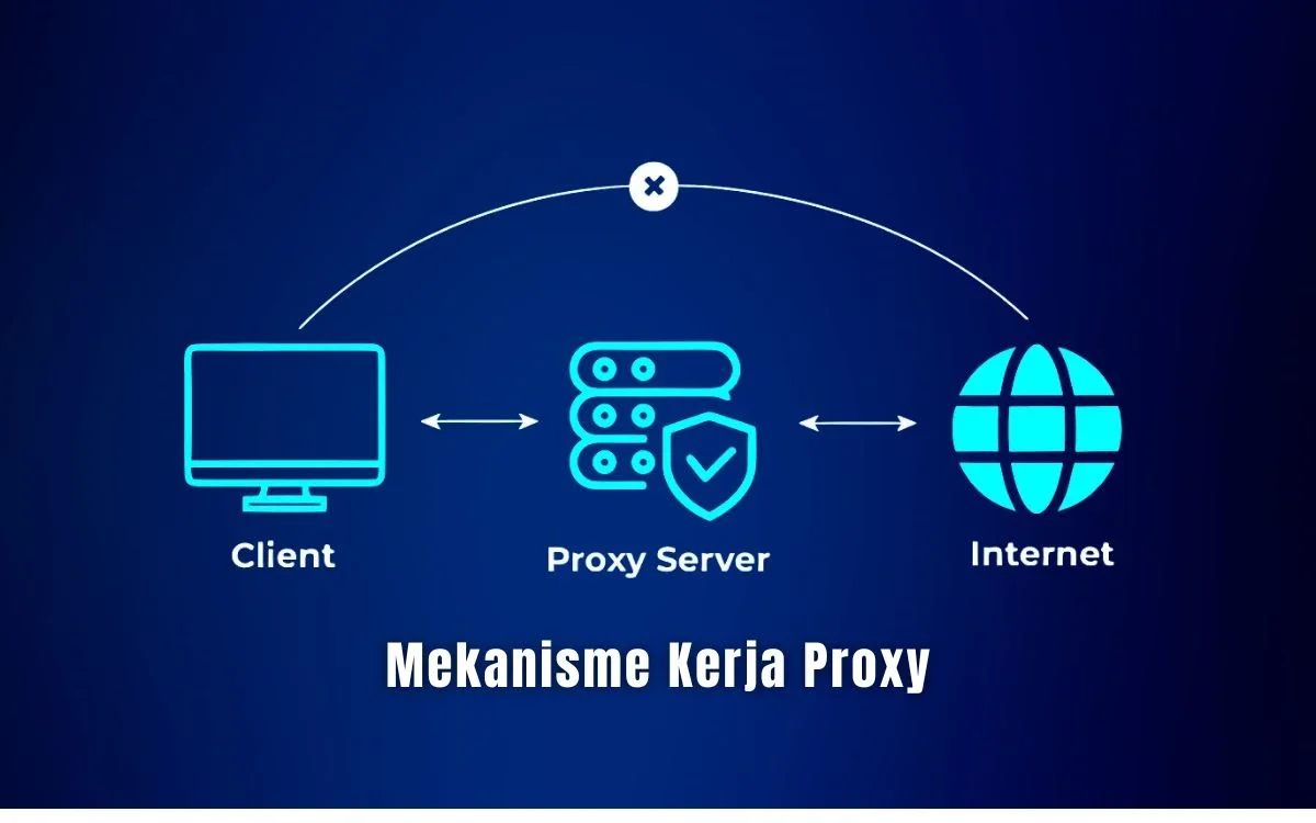 proxy adalah