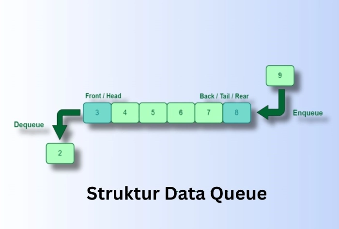 queue artinya