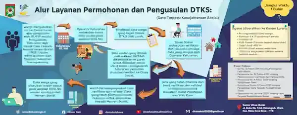 cara cek desil dtks jakarta