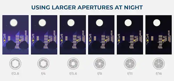 aperture adalah