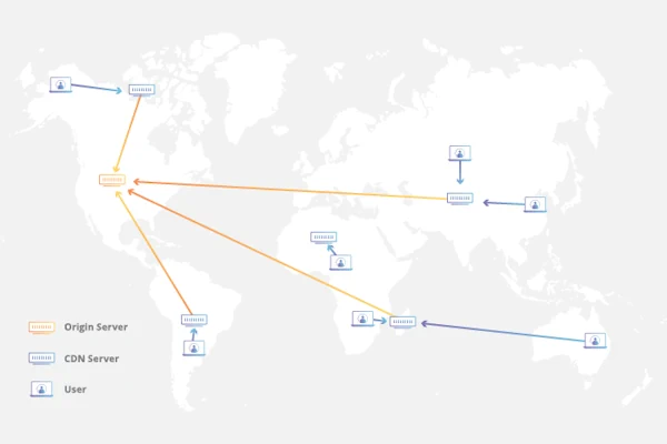 what is a cdn cache