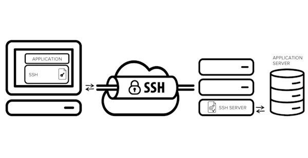 ssh websocket